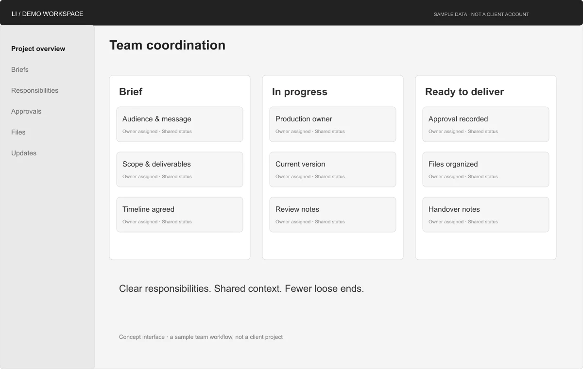 Illustrative team workflow. Sample tasks; not a client project.